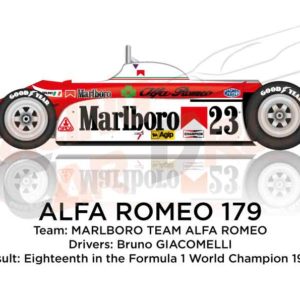 Alfa Romeo 179 eighteenth in the Formula 1 World Champion 1980