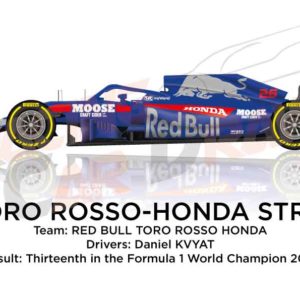Toro Rosso - Honda STR14 n.26 thirteenth in the Formula 1 2019