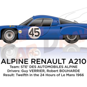 Alpine Renault A210 n.45 twelfth in the 24 Hours of Le Mans 1966
