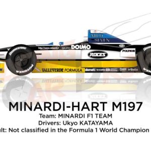 Image Minardi - Hart M197 n.20