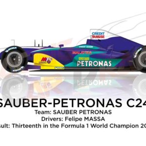 Sauber - Petronas C24 n.12 thirteenth in the Formula 1 World Champion 2005