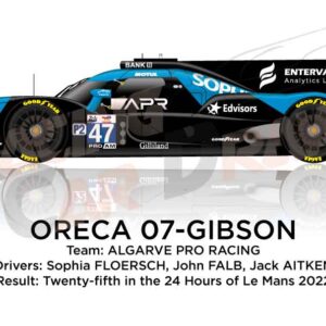Oreca 07 - Gibson n.47 twenty-fifth in the 24 hours of Le Mans 2022