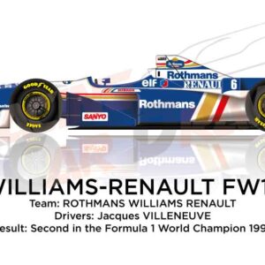 Williams - Renault FW18 n.6 second in the Formula 1 Champion 1996