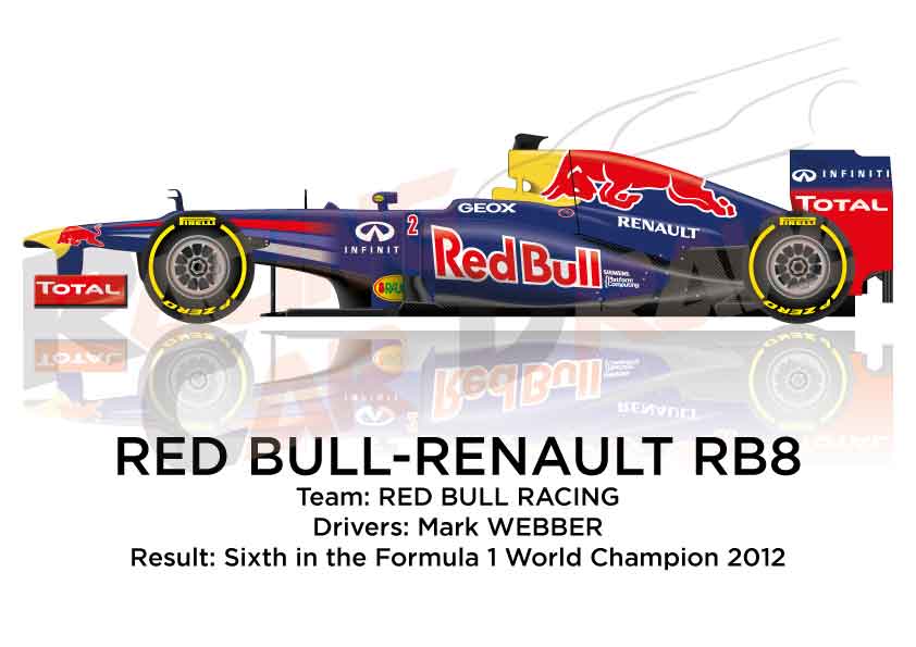 F1 2012 World Championship